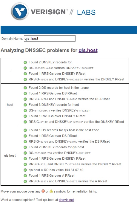 Security by DNSSEC for QIS